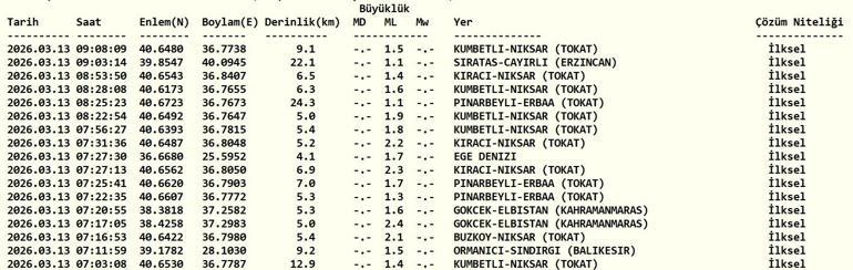 DEPREM SON DAKİKA 13 MART Deprem mi oldu, nerede, kaç şiddetinde AFAD ve Kandilli Rasathanesi 13 Mart son depremler listesi