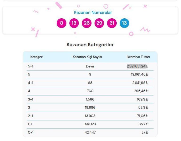 SON DAKİKA | 18 MART 2026 ŞANS TOPU SONUÇLARI AÇIKLANDI Şans Topu sonuçları nasıl öğrenilir 2.921.651,24 TL büyük ikramiye devretti