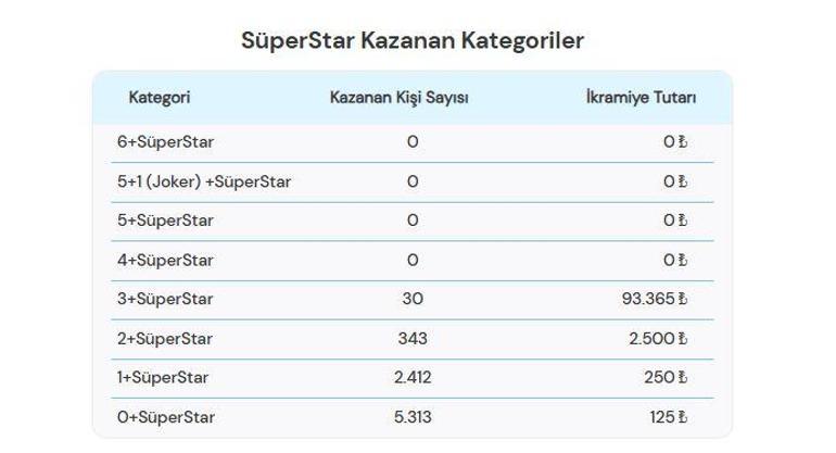 SON DAKİKA | 18 MART 2026 ÇILGIN SAYISAL LOTO SONUÇLARI AÇIKLANDI Çılgın Sayısal Loto sonuçları nasıl öğrenilir 781.187.607,15 TL büyük ikramiye devretti