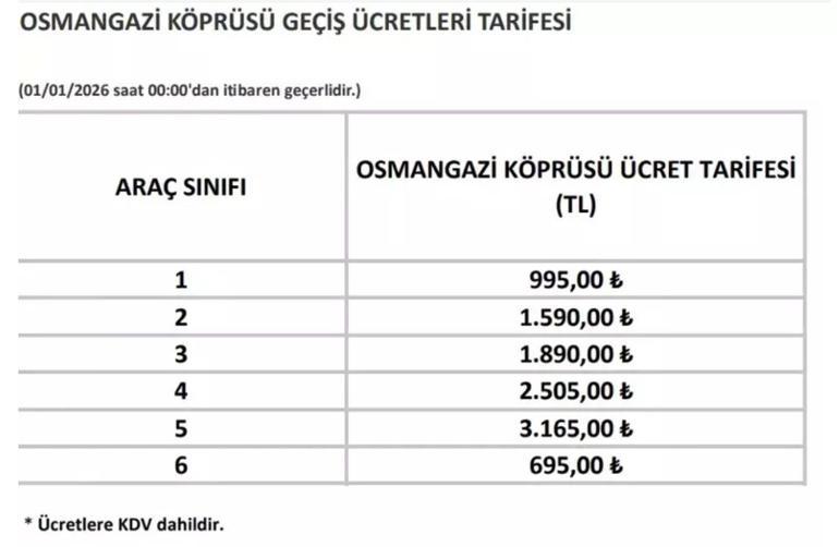 OSMANGAZİ KÖPRÜSÜ GEÇİŞ ÜCRETİ 2026 | Osmangazi Köprüsü bayramda ücretsiz mi Bayramda otoyollar ücretsiz mi