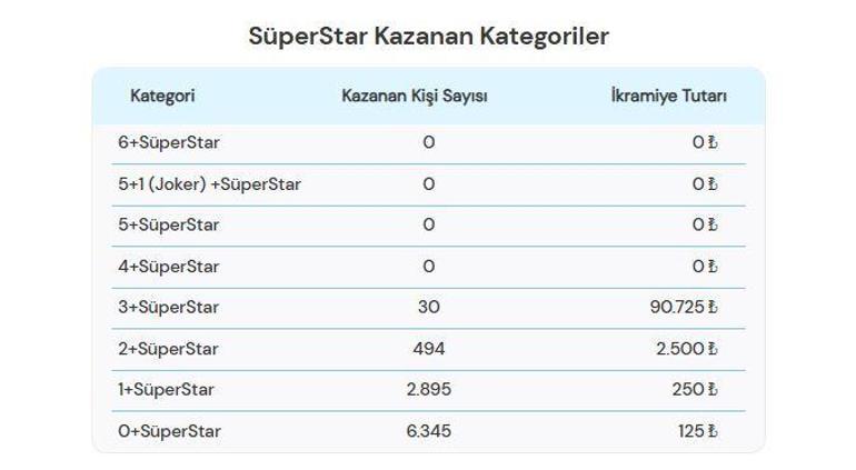 SON DAKİKA | 21 MART 2026 ÇILGIN SAYISAL LOTO SONUÇLARI AÇIKLANDI Çılgın Sayısal Loto sonuçları nasıl öğrenilir 790.059.994,78 TL büyük ikramiye devretti