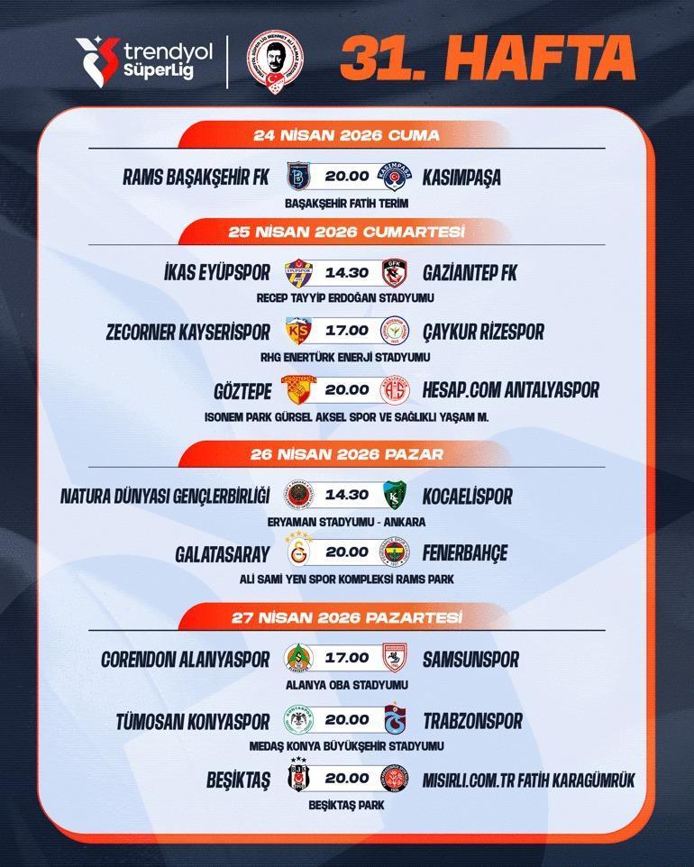 GALATASARAY FENERBAHÇE DERBİSİ NE ZAMAN Süper Lig Galatasaray Fenerbahçe Maç Tarihi Belli Oldu Mu