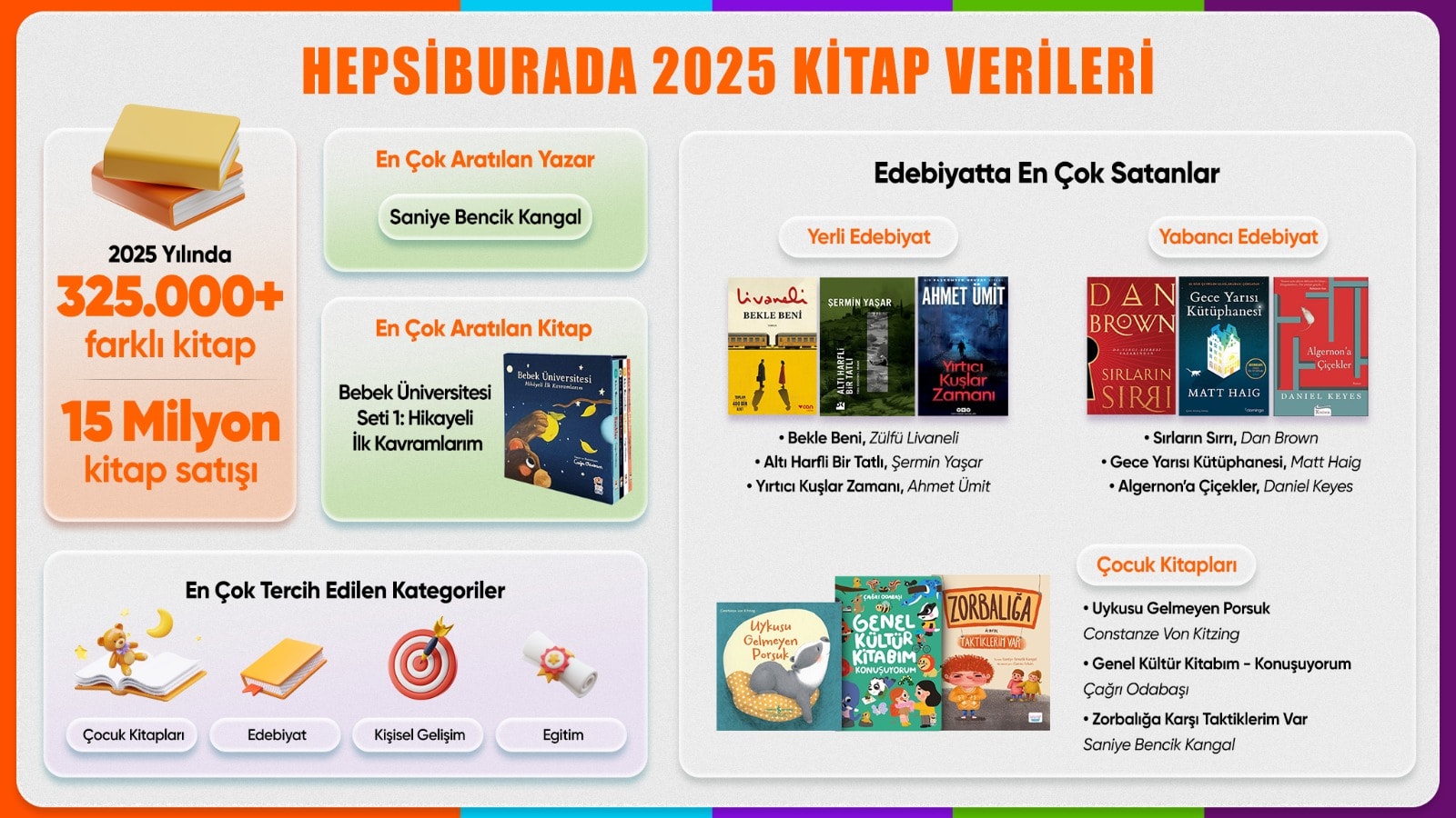 Türkiye 2025’te Ne Okudu?