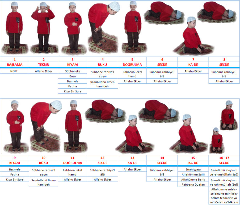 CUMA NAMAZI NASIL KILINIR, KAÇ REKAT RESİMLİ CUMA NAMAZI KILINIŞI: İşte Cuma namazını kılarken okunacak dualar