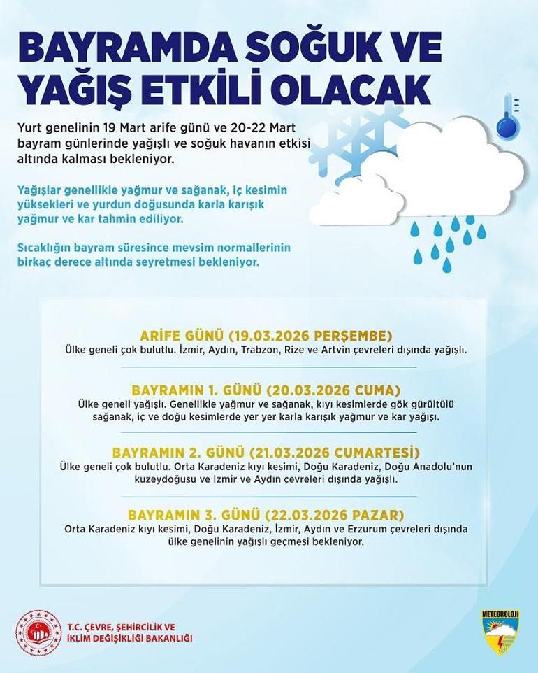 BAYRAMDA HAVA NASIL OLACAK Bayramın 1.günü, 2.günü, 3. günü hava durumu (20-21-22 Mart)