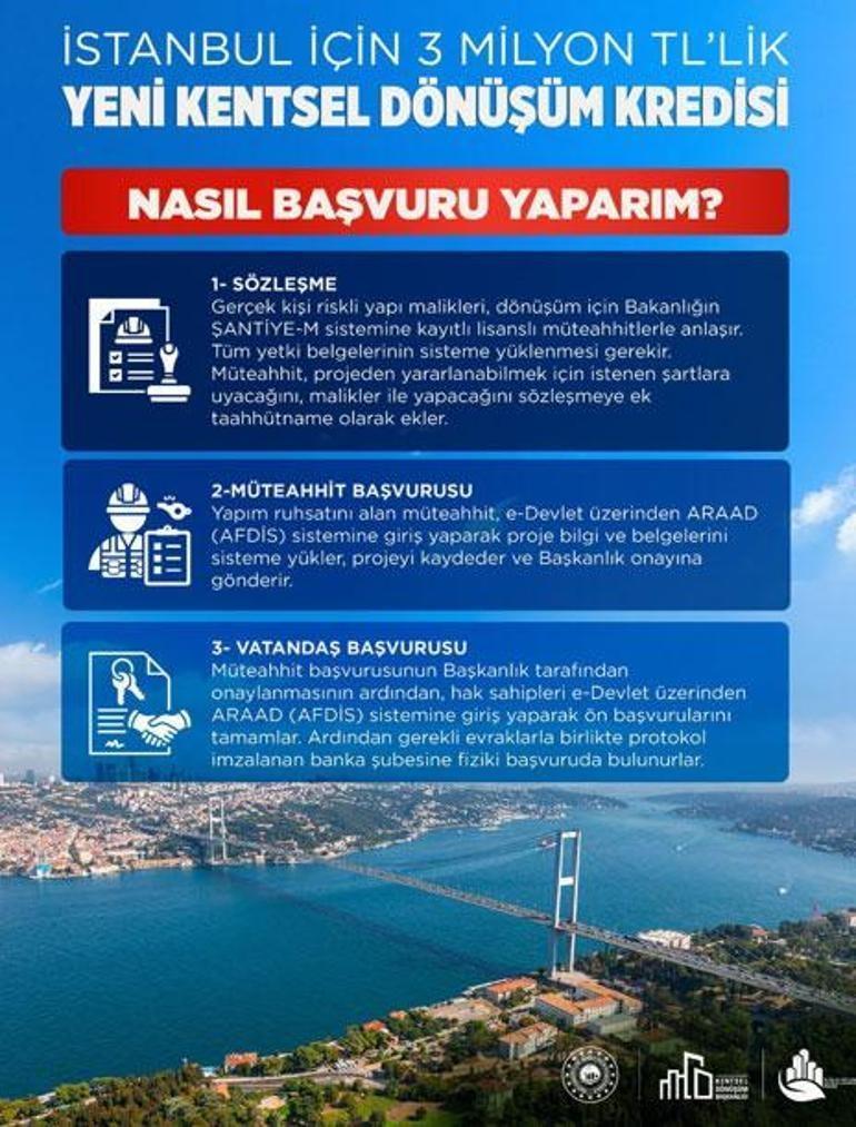 İstanbula yeni destek paketi Kimler başvurabilir, kredi şartları neler