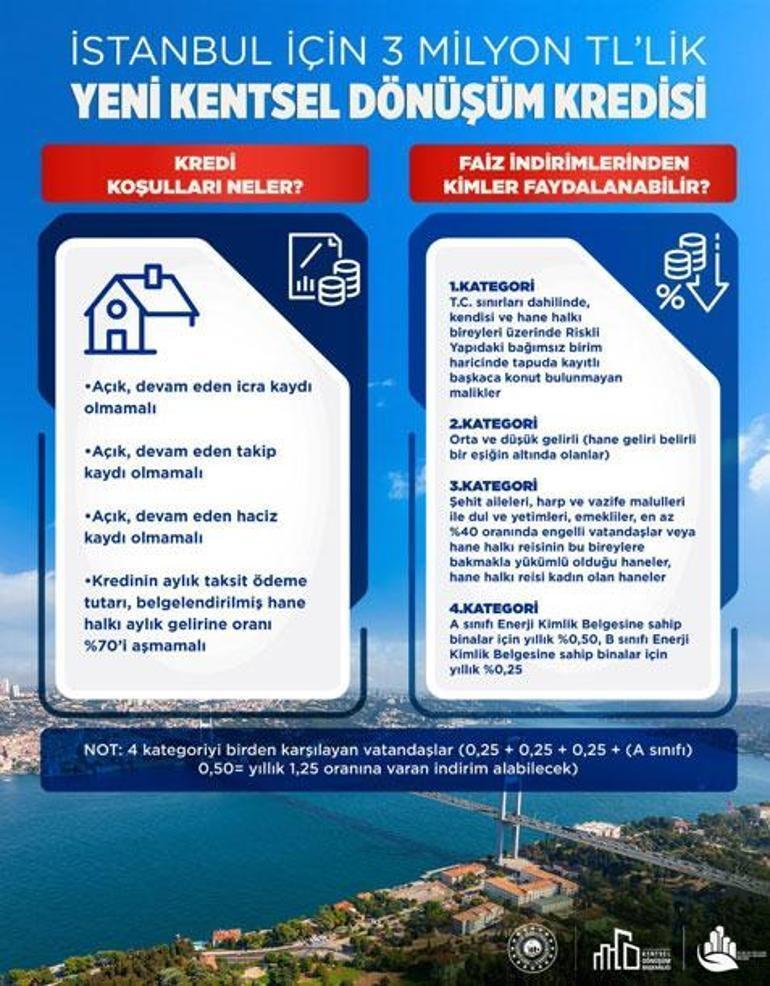 İstanbula yeni destek paketi Kimler başvurabilir, kredi şartları neler