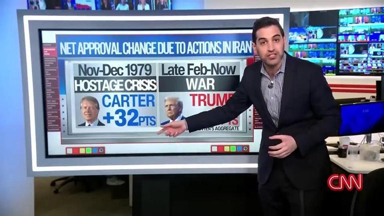 CNN verileri ortaya koydu Trumpın puanı düşüyor