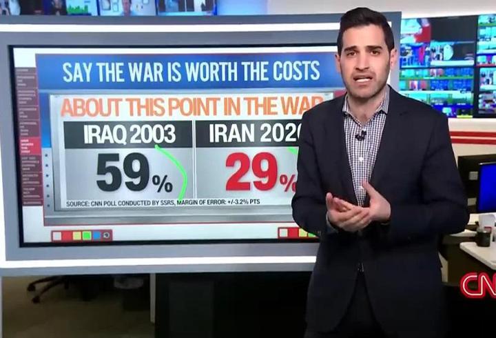 CNN verileri ortaya koydu! ”Trump’ın puanı düşüyor”