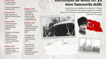 Kurtuluşun ilk adımı 107 yıl önce Samsunda atıldı 19 Mayıs Atatürk’ü Anma Gençlik ve Spor Bayramı kutlu olsun