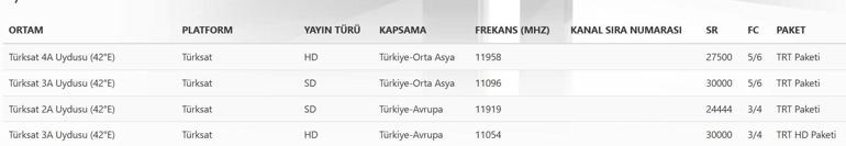 TRT 1 SİNYAL YOK SORUNU VE ÇÖZÜMÜ TRT 1 sinyal yok sorunu nasıl çözülür