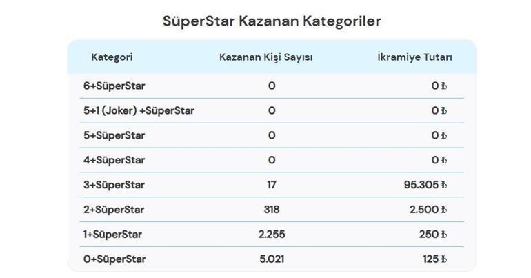 13 HAZİRAN 2026 ÇILGIN SAYISAL LOTO SONUÇLARI AÇIKLANDI Çılgın Sayısal Loto sonuçları nasıl öğrenilir 349.275.721,26 TL büyük ikramiye devretti