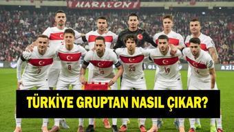 TÜRKİYE GRUPTAN NASIL ÇIKAR, NASIL TUR ATLAR Türkiye Avustralyayı yenerse, berabere kalırsa ve yenilirse ne olur A Milliler kaç puanla gruptan çıkar İşte 2026 Dünya Kupası son 32 senaryoları...