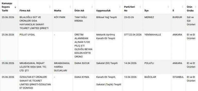 Tarım ve Orman Bakanlığı yeni ifşa listesini yayımladı