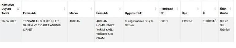 Tarım ve Orman Bakanlığı yeni ifşa listesini yayımladı