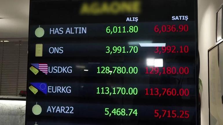 Altında düşüş kalıcı hale mi gelecek
