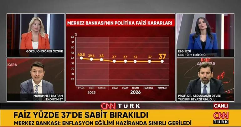 ABD-İran savaşı neden Merkez Bankası faiz kararını etkiliyor Uzman isim CNN TÜRKte yanıtladı